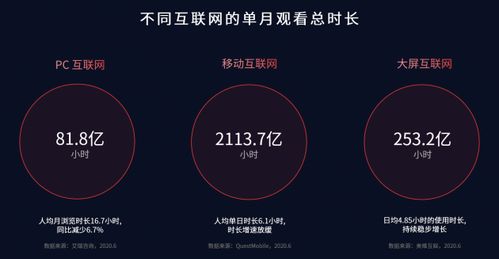 场景互联网时代 雷鸟科技如何精准激活智屏产品创新空间