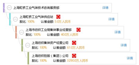 上海虹桥工业气体技术咨询服务部 专业气体技术咨询，助力工业安全与效率提升